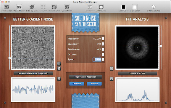 Spectral analysis